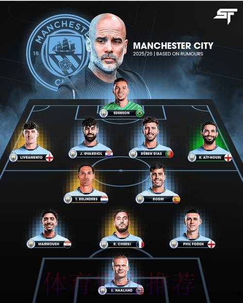 曼城本轮欧冠名单:哈兰德领衔,马尔穆什回归,努内斯缺席 曼城本轮欧冠名单:哈兰德领衔,马尔穆什回归,努内斯缺席